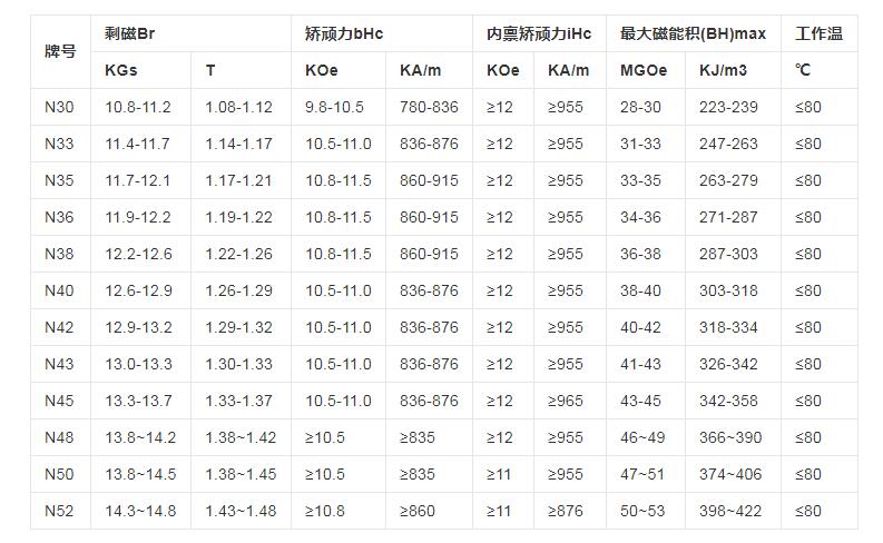 磁鐵型號對照表.jpeg 磁鐵型號對照表.jpeg