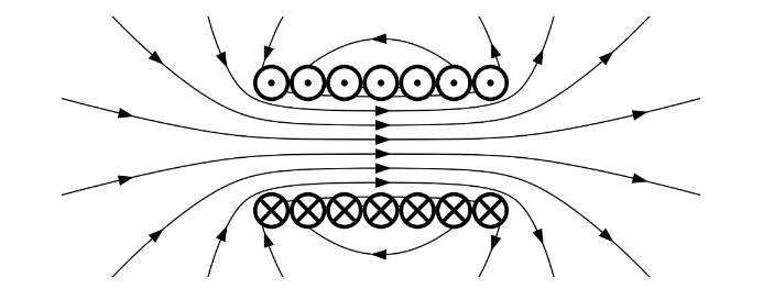 什么是磁性，磁鐵是如何工作的