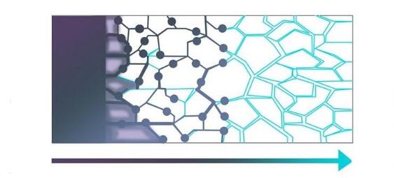 磁性能的檢驗測試方法